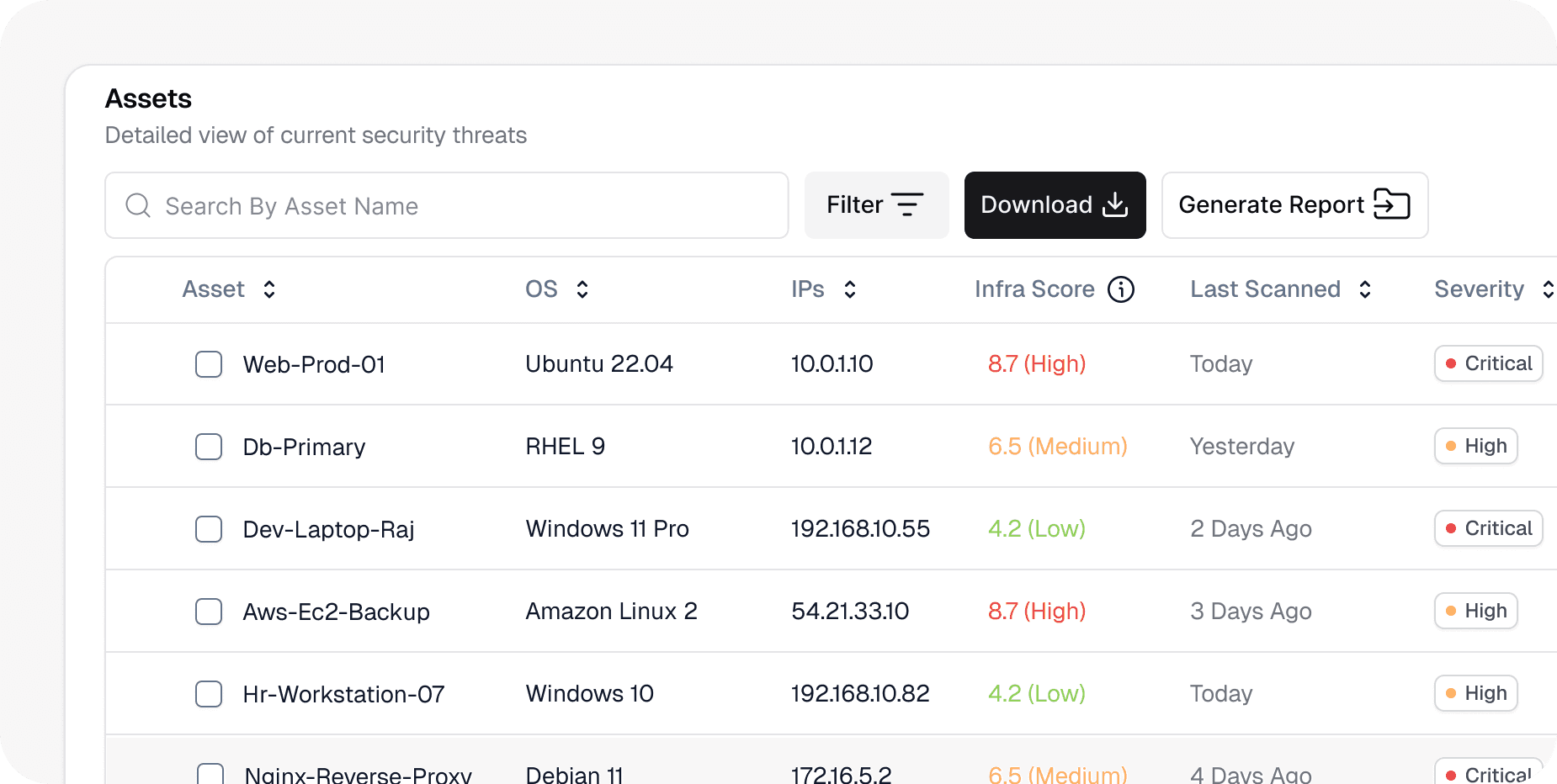 Integration performance stats for Nuvio, Klyra, and Veltix with percentage changes.