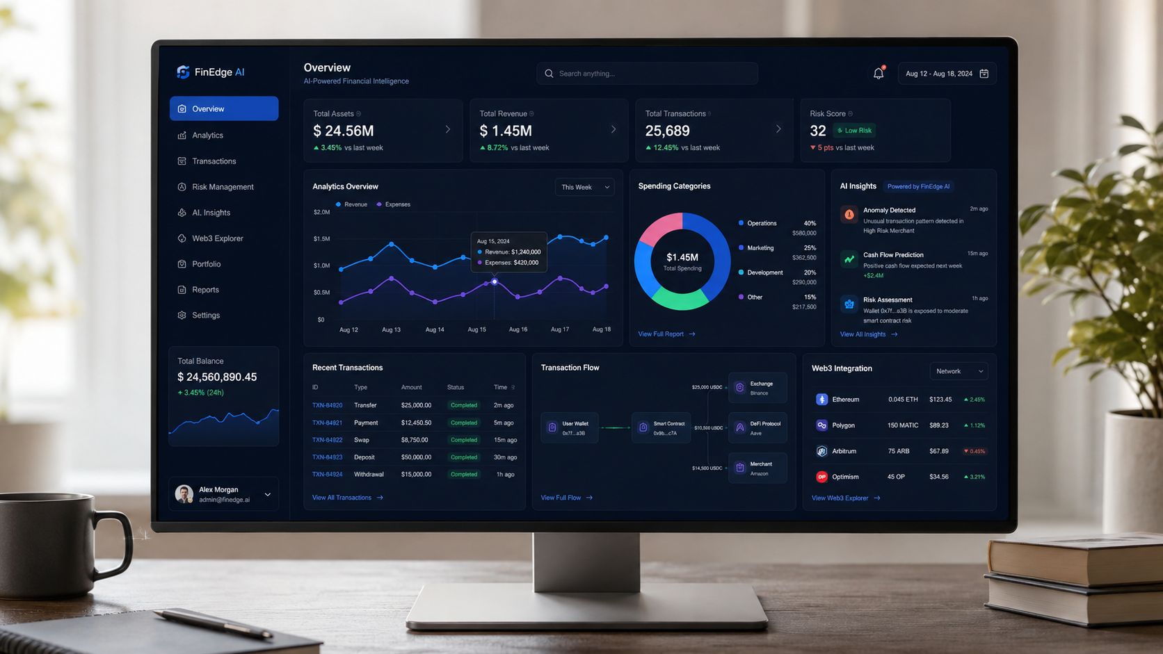 A modern computer monitor displaying a FinEdge AI financial dashboard with data charts and transaction analytics.