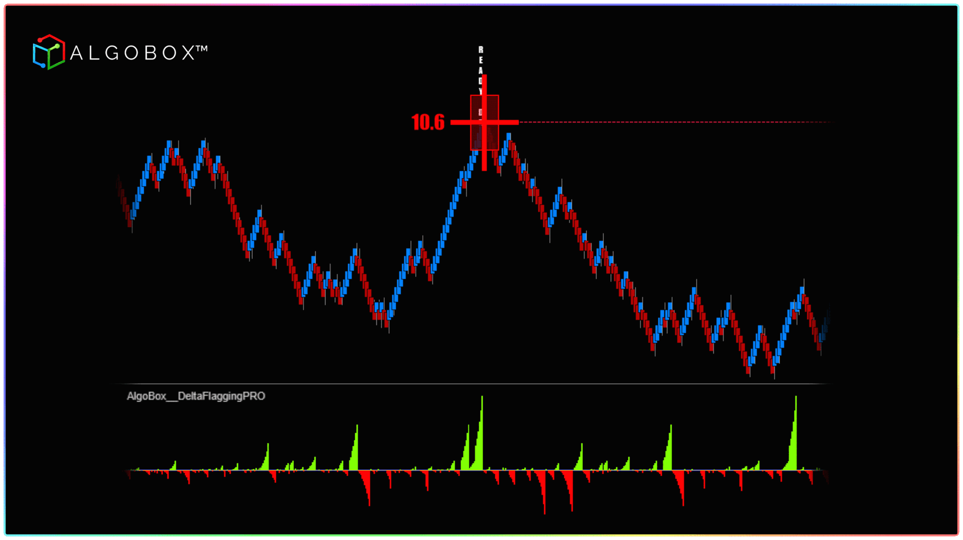 AlgoBox Super Alpha Omega Strategy