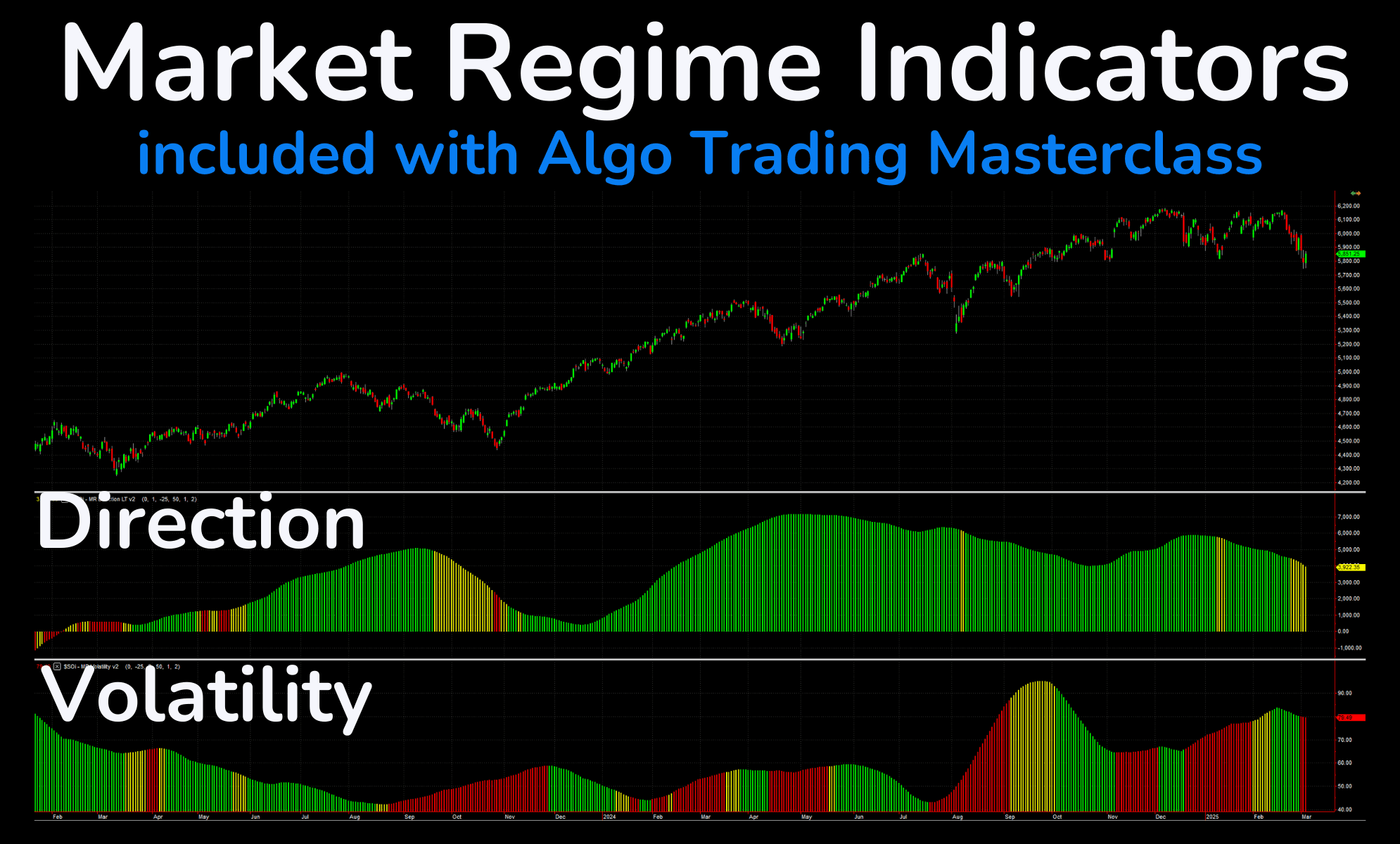 A chart displaying the StatOasis Market Regime Indicators, illustrating different market categories based on volatility and trend direction.