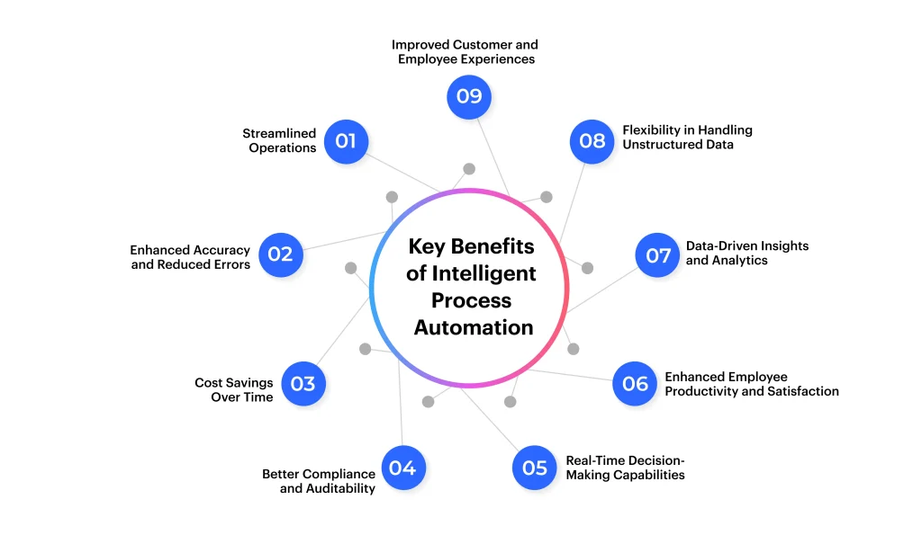 Key Benefits of Intelligent Process Automation