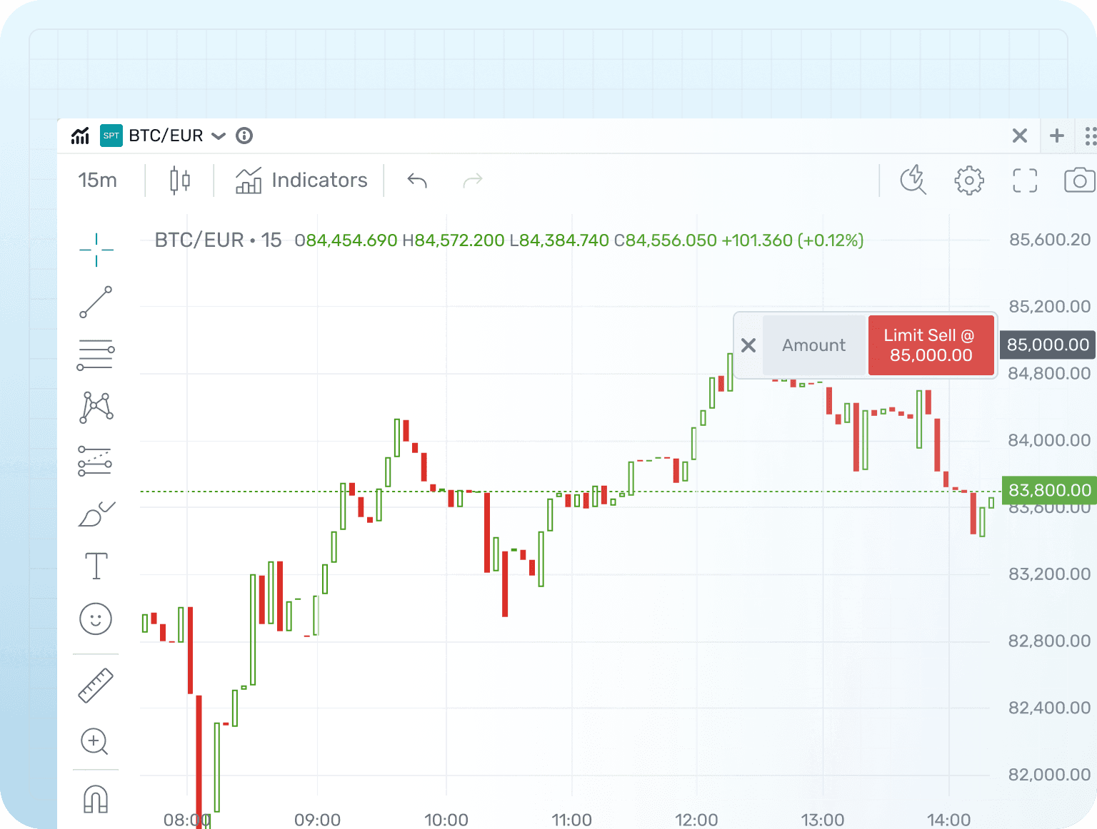 Limit & Stop Order Placement on Chart