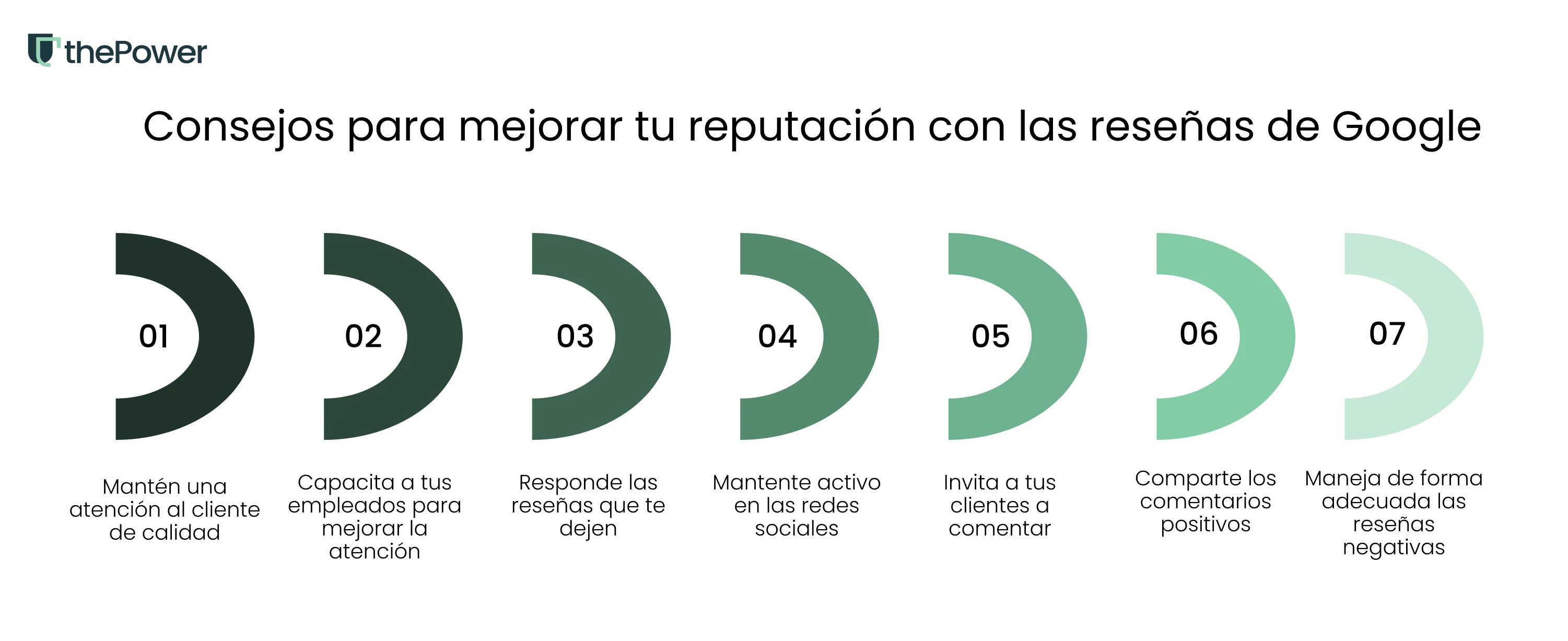 Consejos para mejorar tu reputación con las reseñas de Google