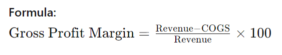 gross profit margin