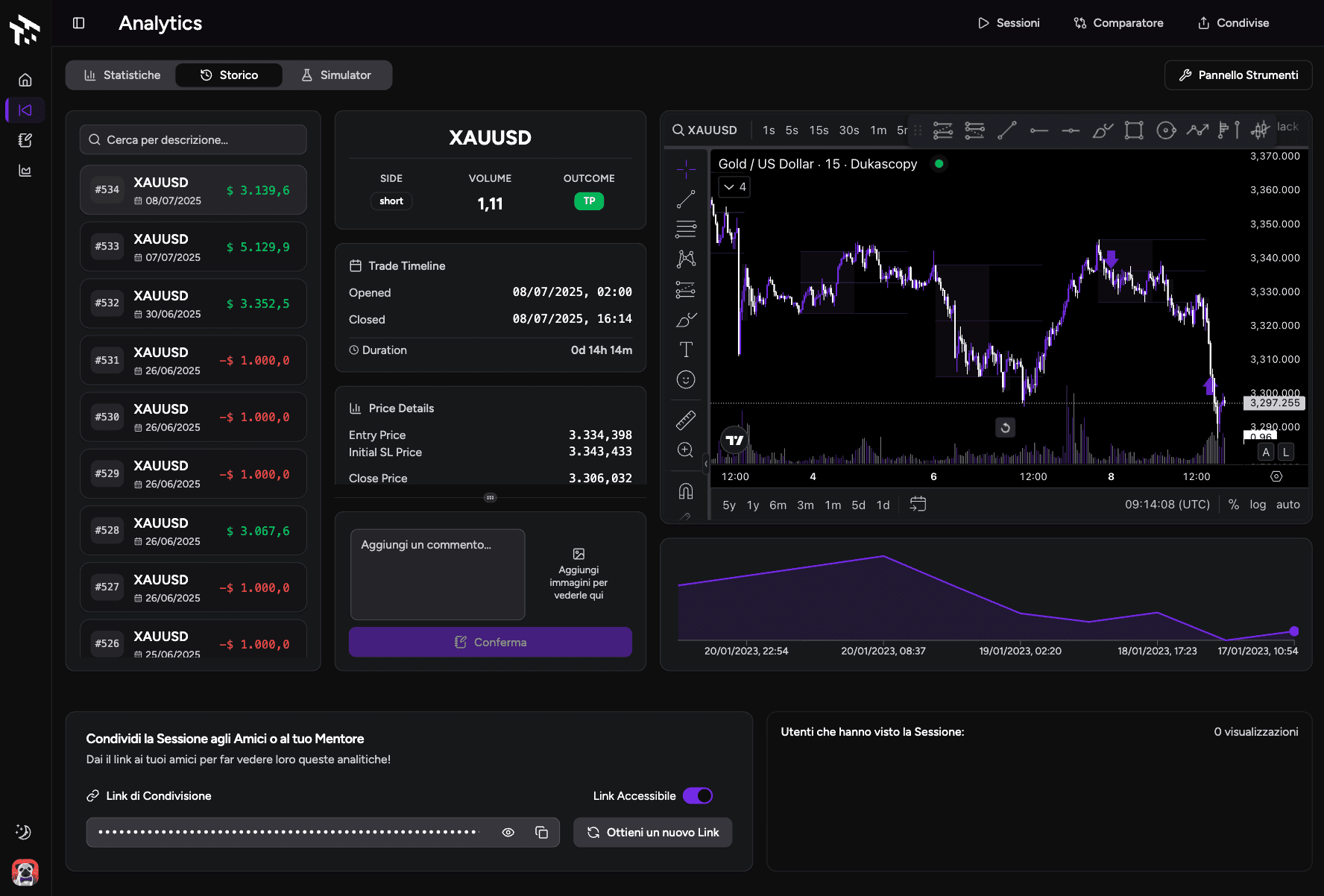 Schermata della Trade Review di TotalTrade con i dettagli dell’operazione EURUSD, includendo timeline del trade, prezzi di ingresso e uscita, risultato finale e grafico dei prezzi utilizzato per l’analisi.