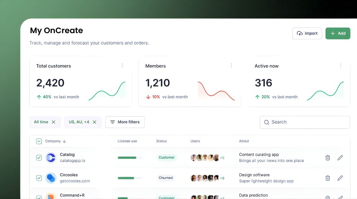 An UI of a dashboard