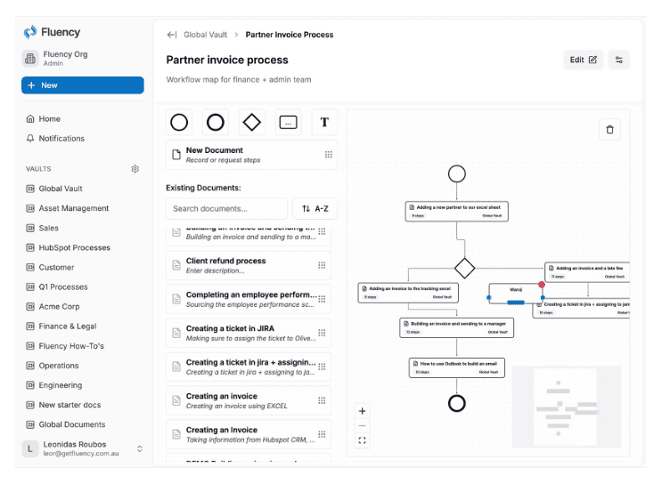 Fluency process map, visio competitior