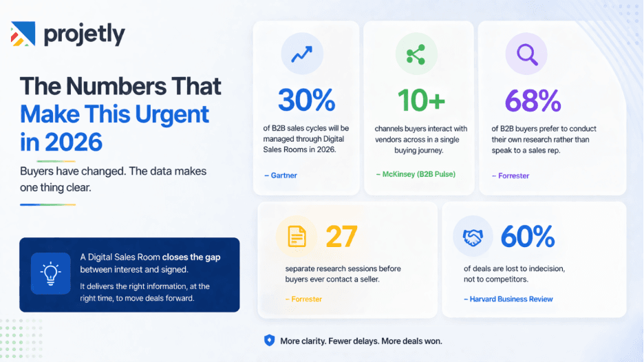 The Numbers That Make This Urgent in 2026