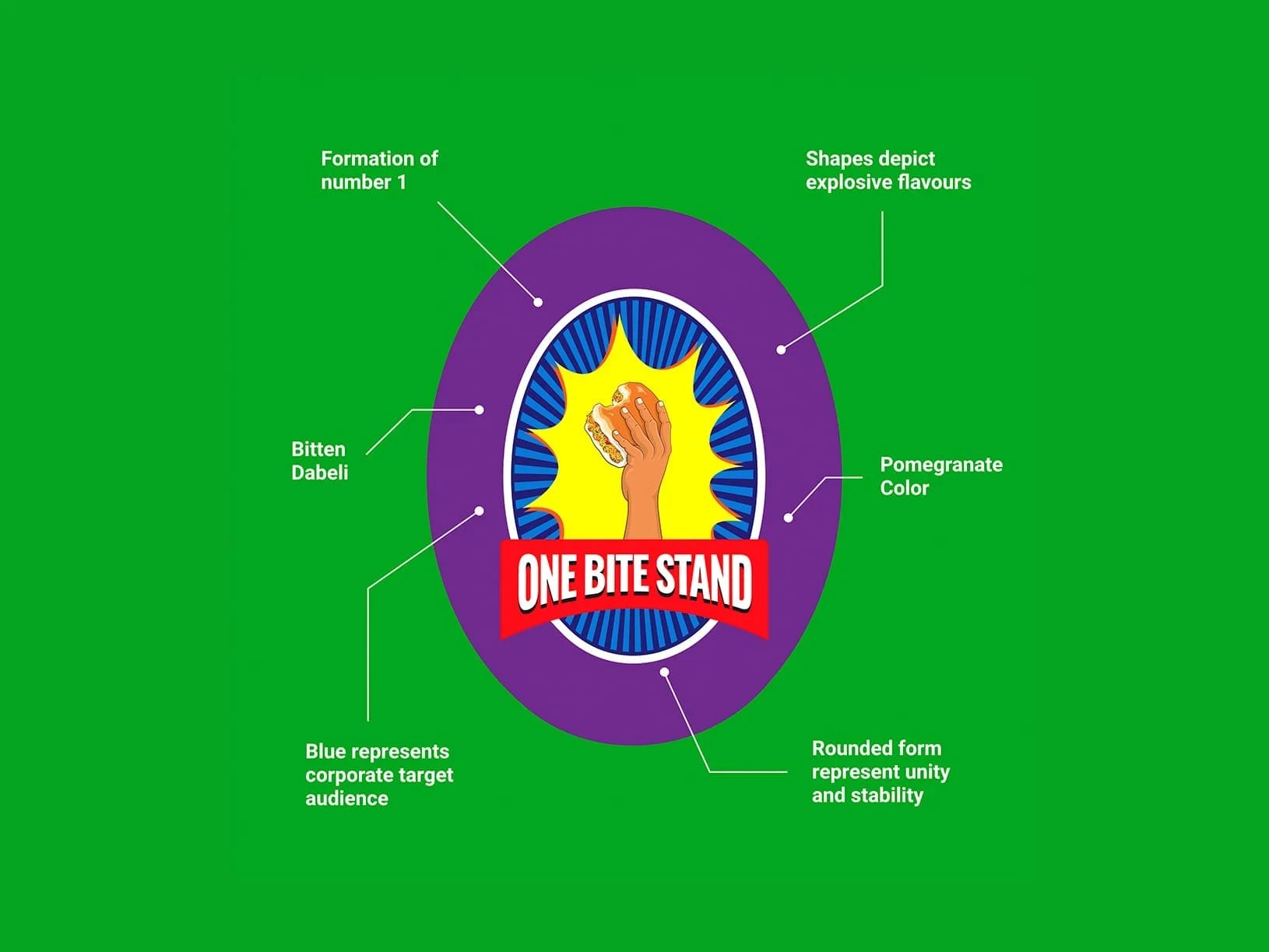 Colorful logo infographic shows a raised hand holding a bitten dabeli, “ONE BITE STAND” banner, blue target, purple pomegranate shape, and design notes.