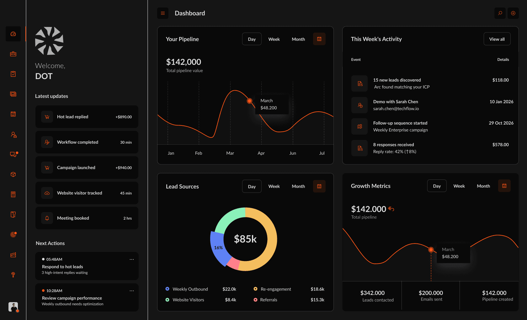 Founder's Dashboard from Arc
