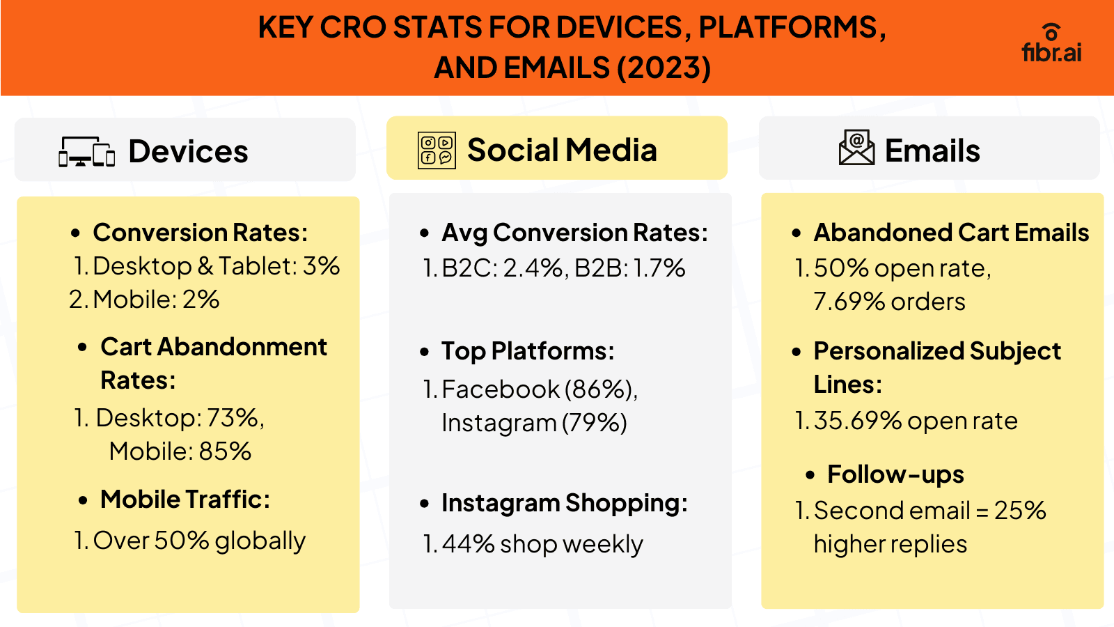 Device and platform-based conversion rate statistics