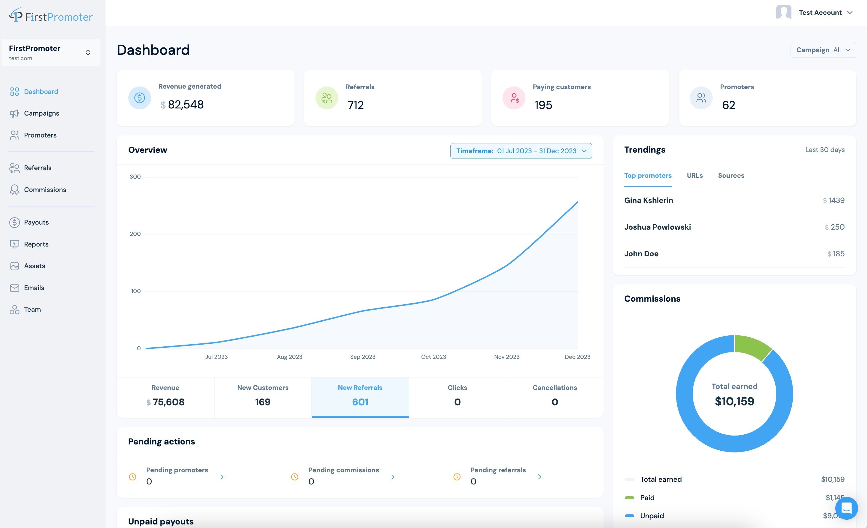 FirstPromoter admin dashboard with campaigns, promoters, referrals, payouts, emails, reports, assets.