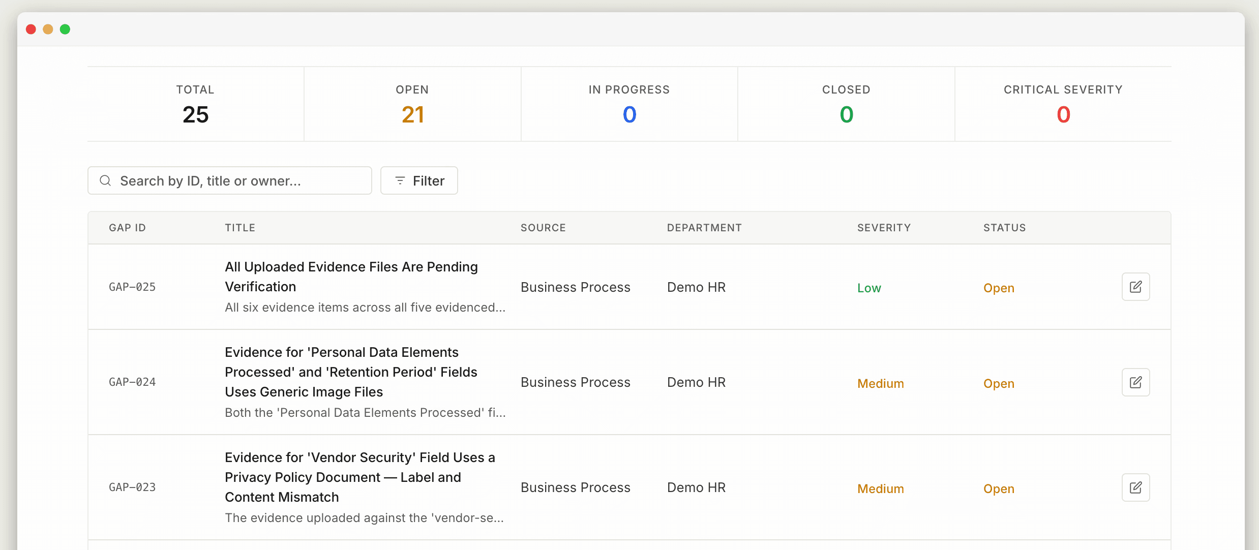 List of customers
