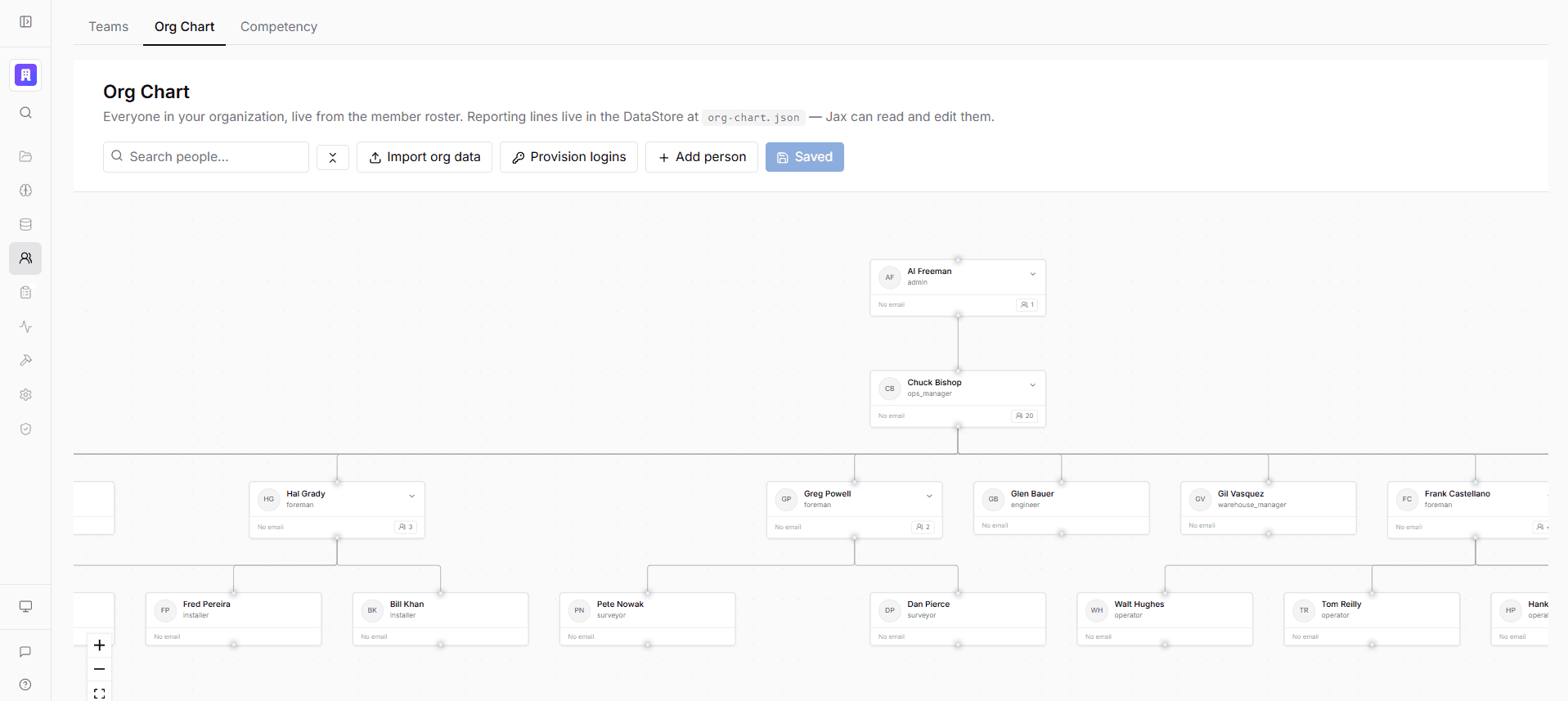 Org chart, live from the member roster