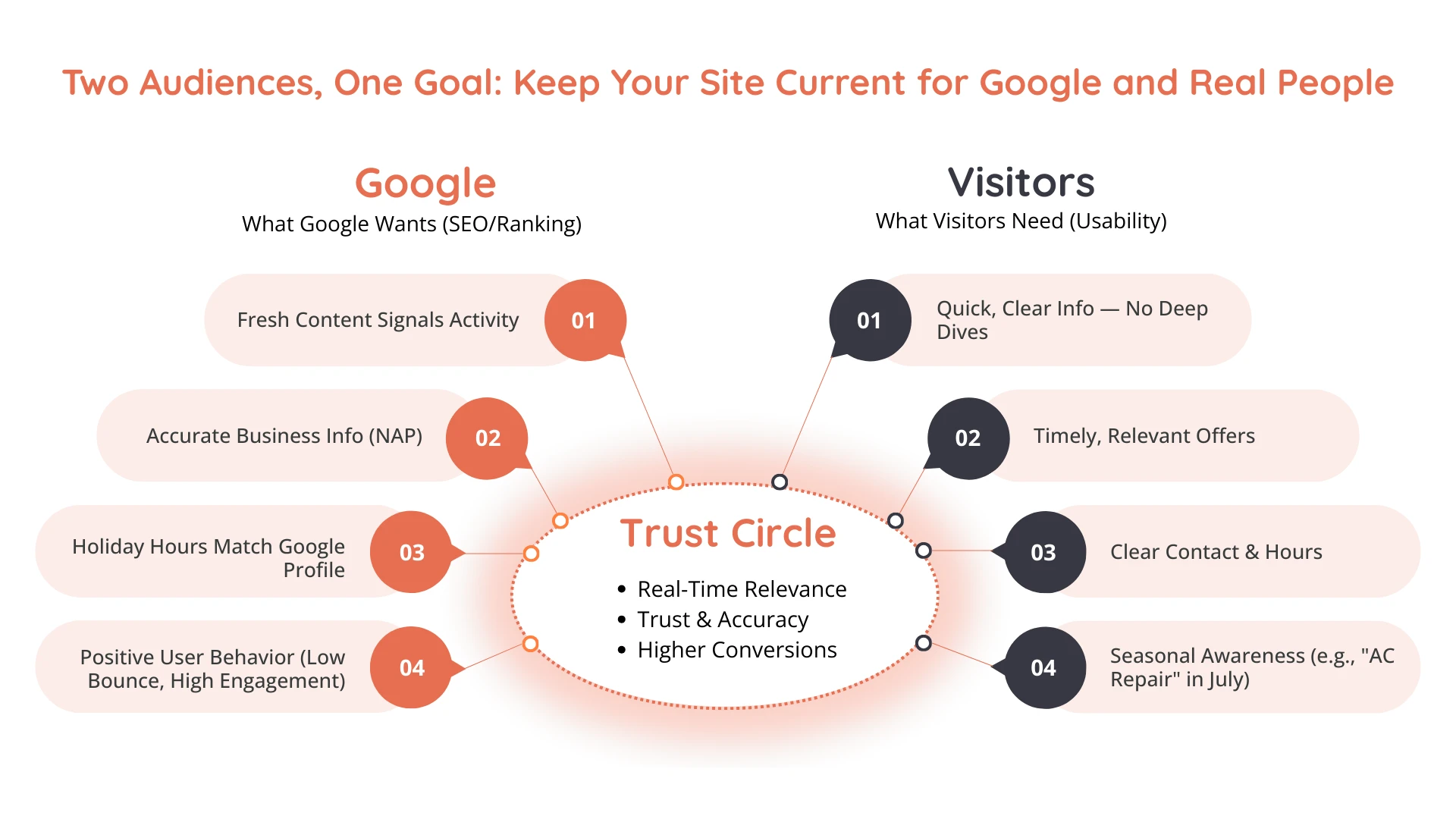 Website Management Best Practices: How to Easily Update And Maintain Your Website