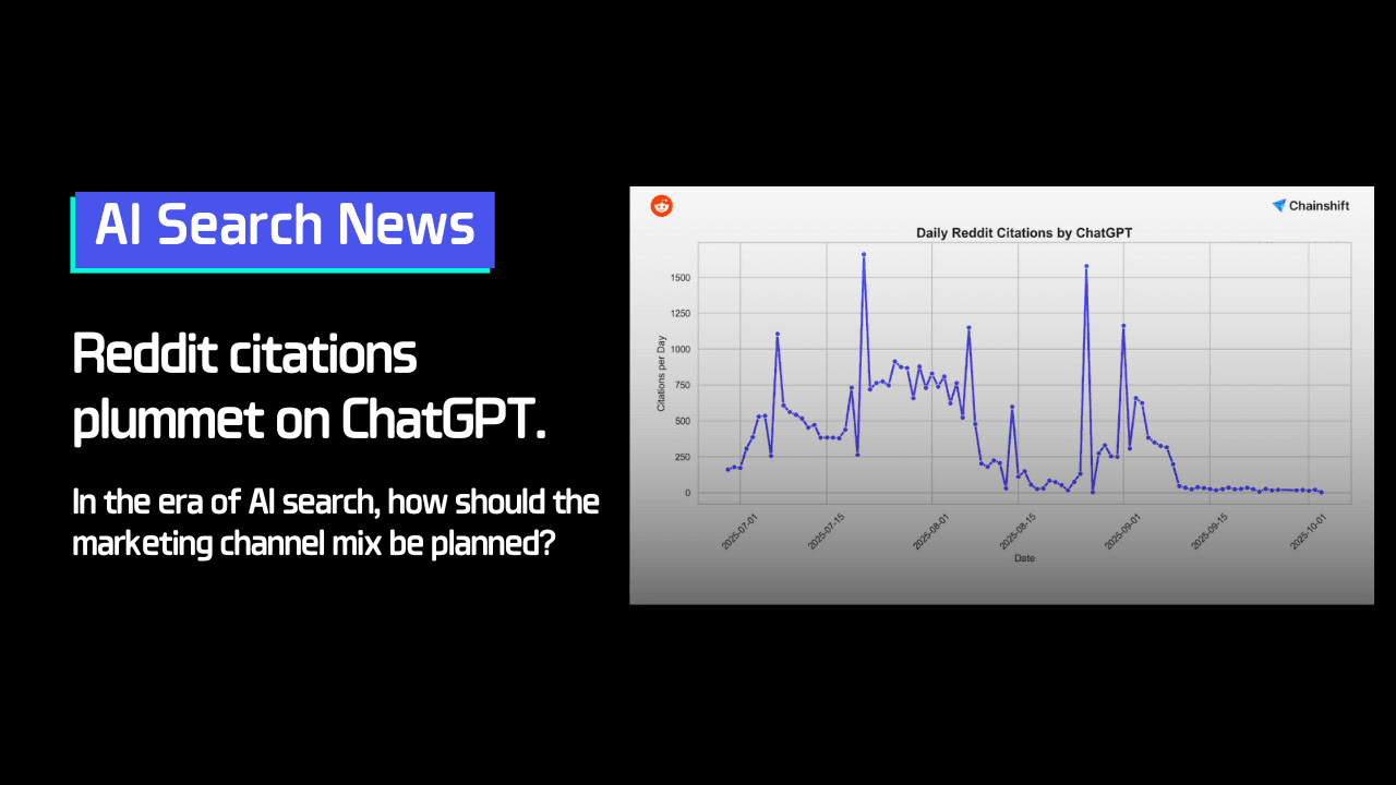 Reddit …ChatGPT 인용 급감, AI 시대, 마케팅 채널 믹스는 어떻게 구성되어야 할까?