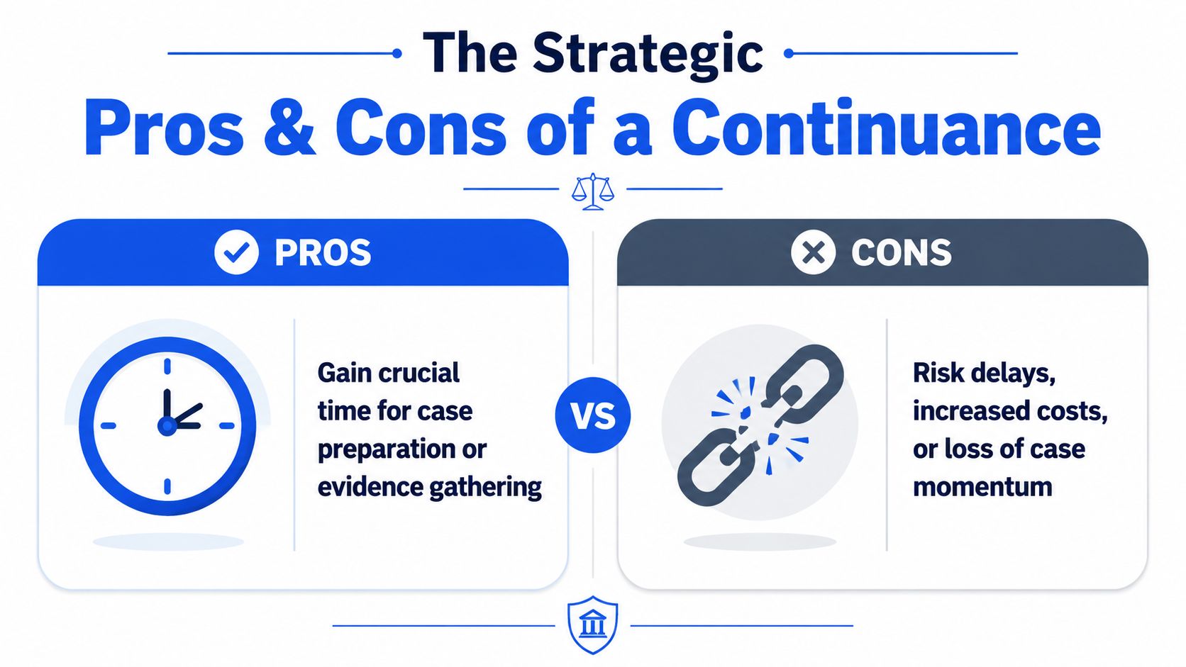 A graphic comparing the strategic pros and cons of a court continuance, highlighting time versus potential delays.