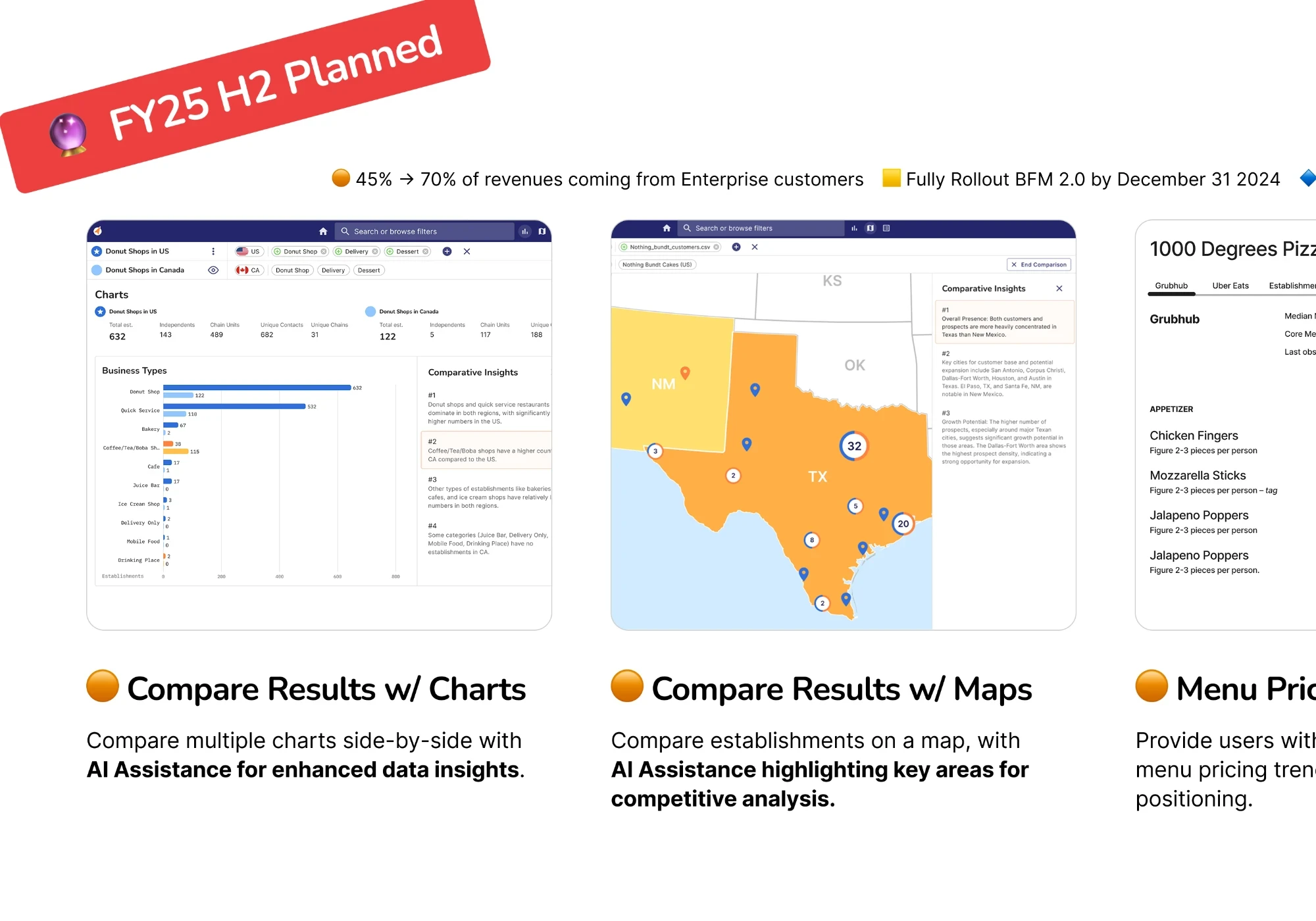 Roadmap slide labeled FY25 H2 Planned showing upcoming features like comparing results with charts and maps, and analyzing menu pricing trends using AI assistance
