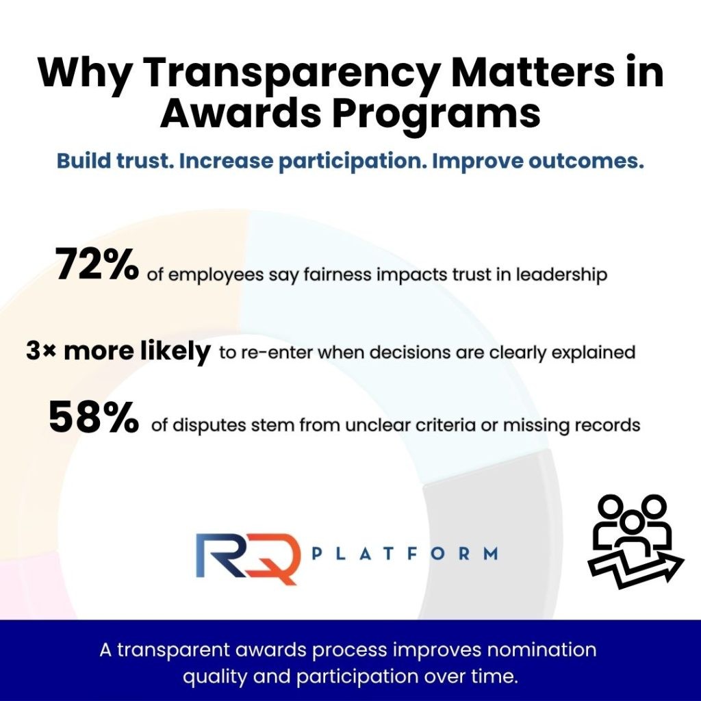 Program Governance 101: Building Audit Trails and Transparency Into Every Stage