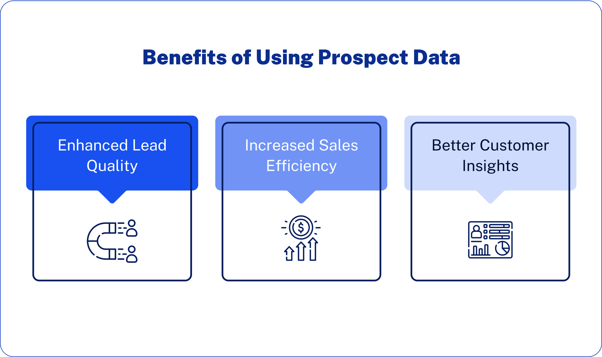 Benefits of Using Prospect Data