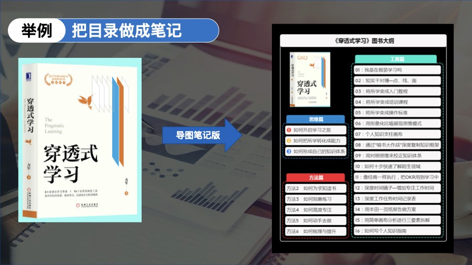 知识管理导图示例