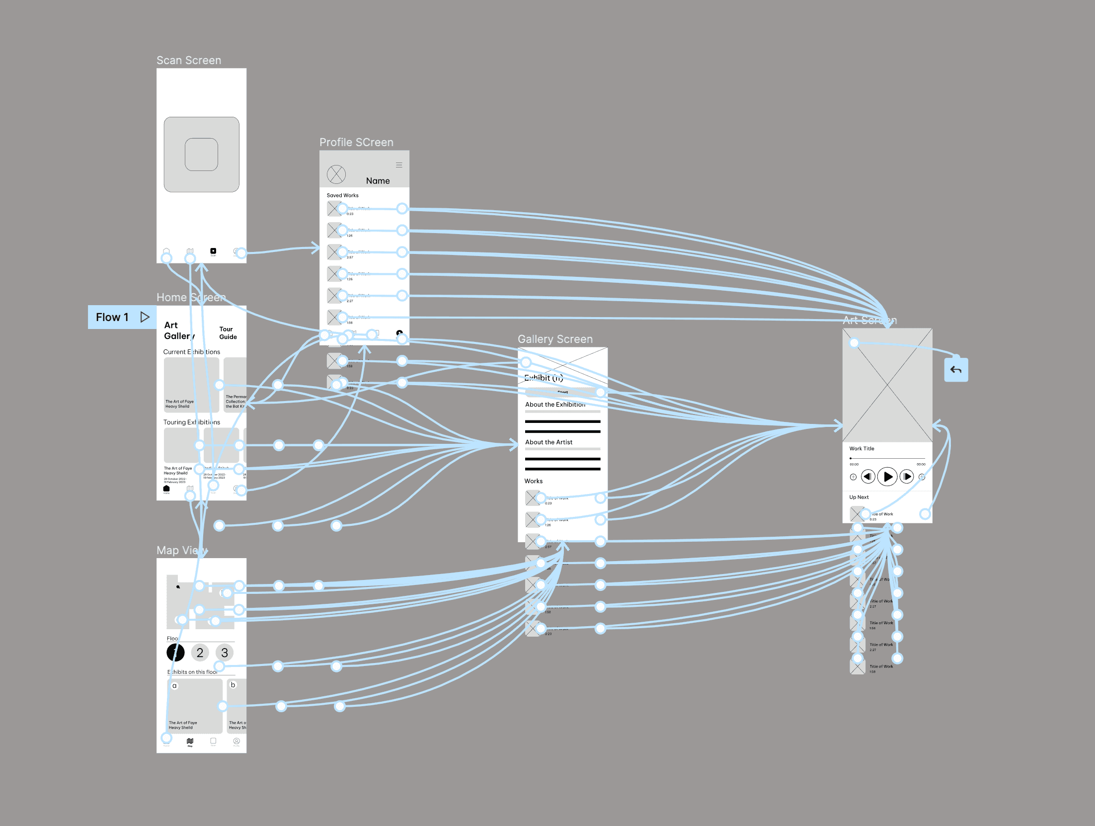 Lowfi prototype showing the attatchments between screens