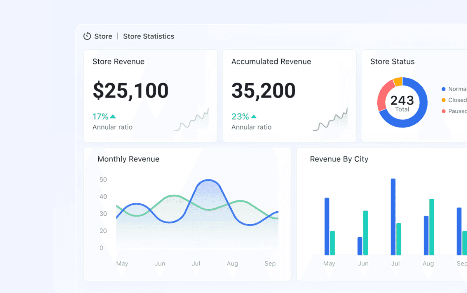 Lark all in one platform