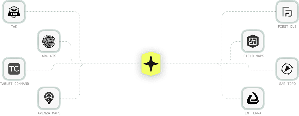 GIS Mapping Software - Nova