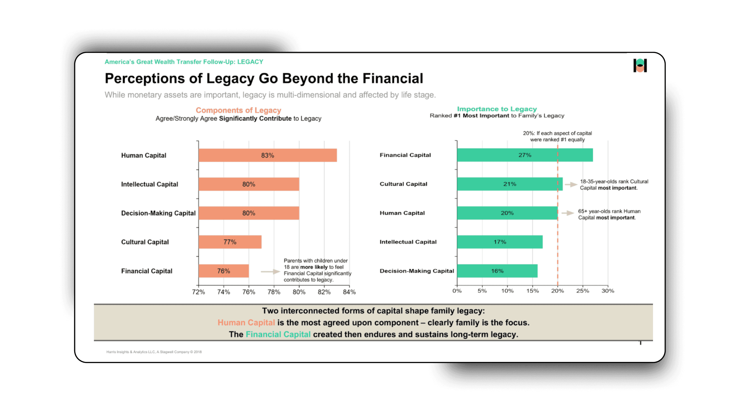   Source: The Harris Poll  