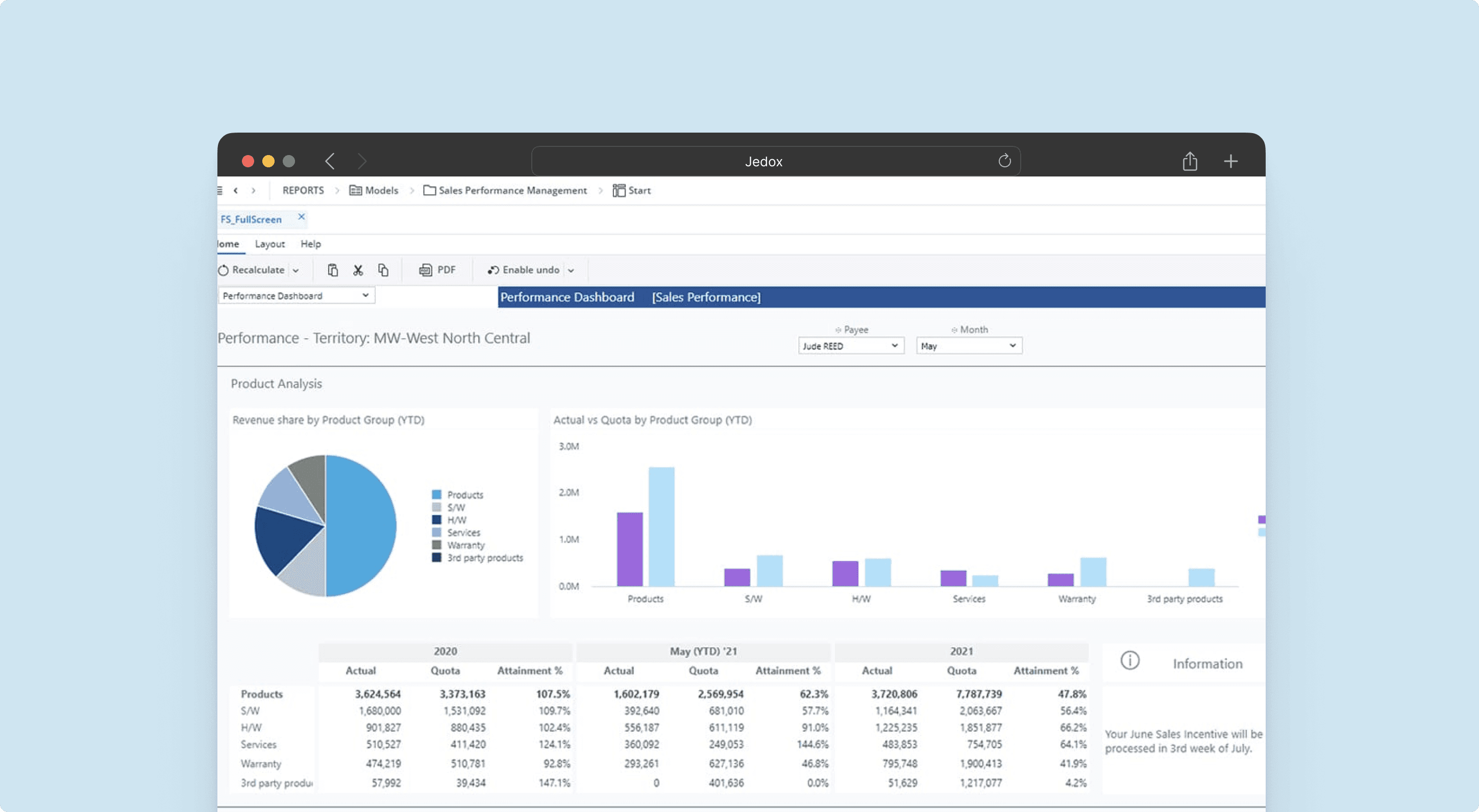 A browser showing Jedox software peerformance dashboard for finanical analysis