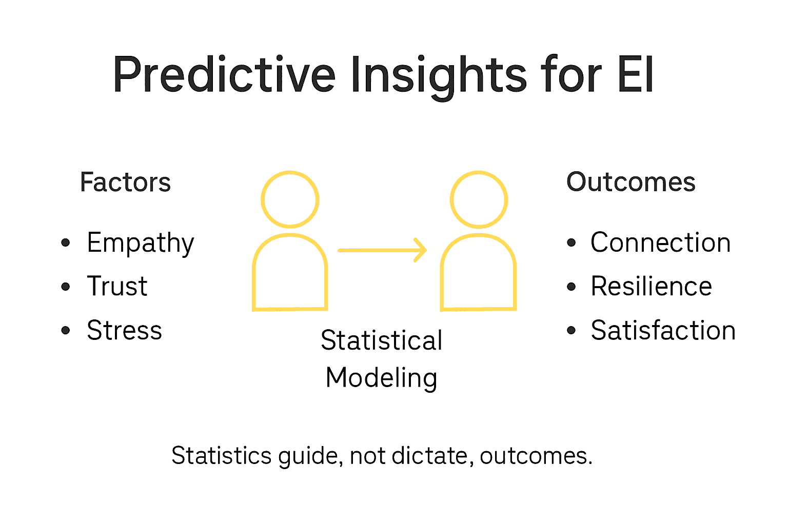 Infographic showing predictive insights for EI relationships