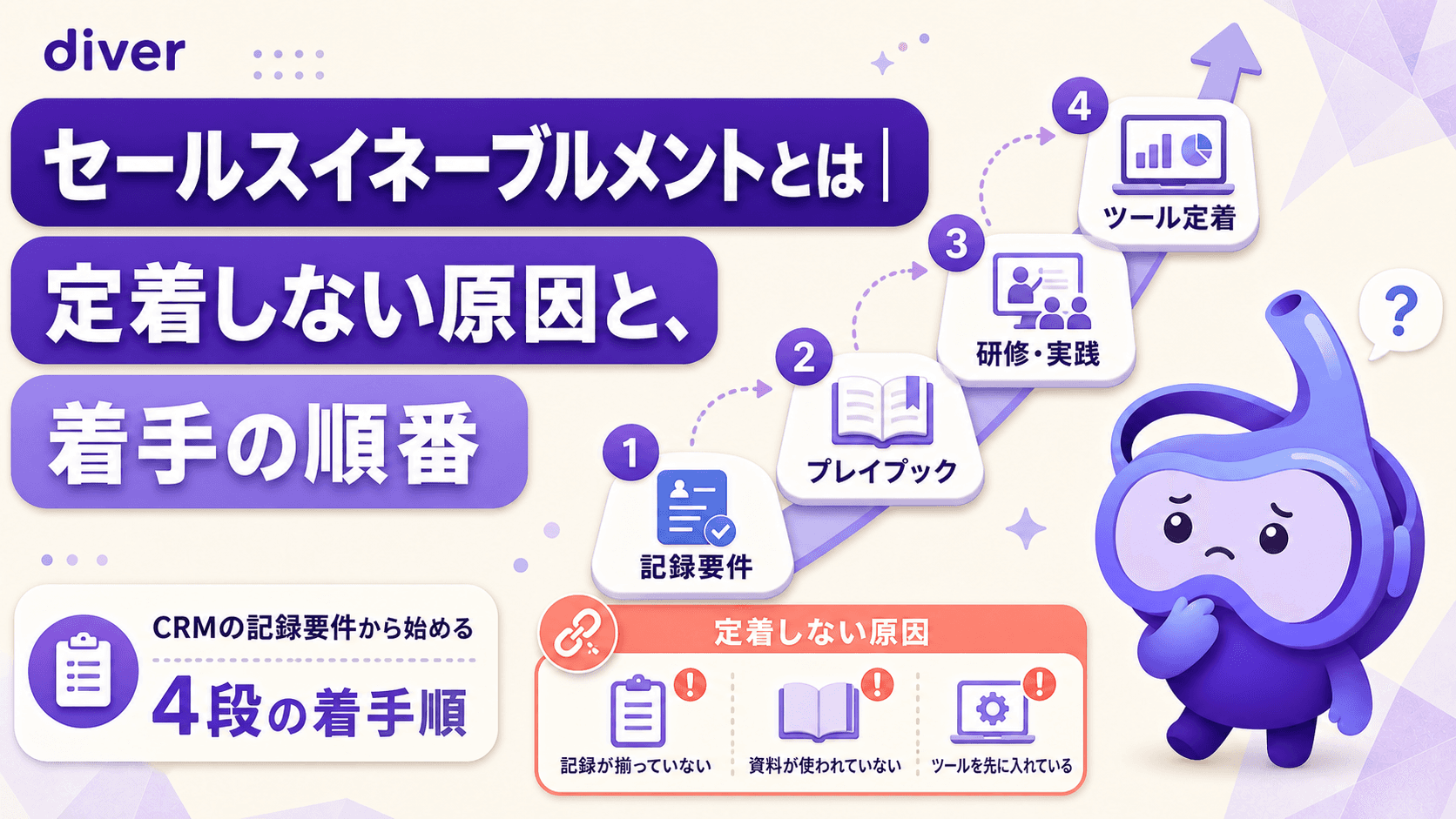 営業・マーケティング・CSの顧客データを一つの運用基盤でつなぐイメージ