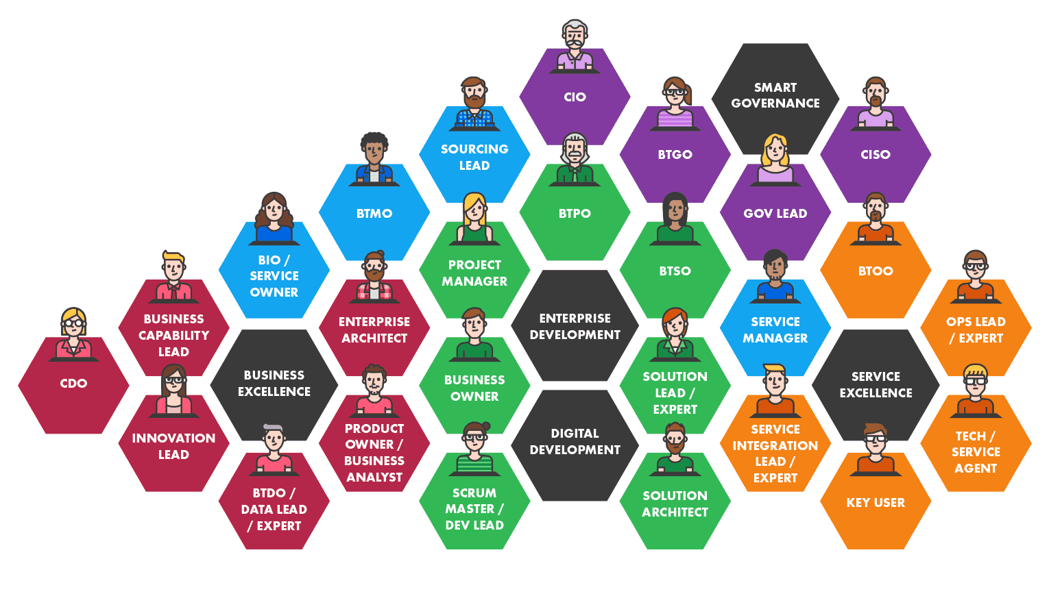 A group of people with different colored hexagons

AI-generated content may be incorrect.