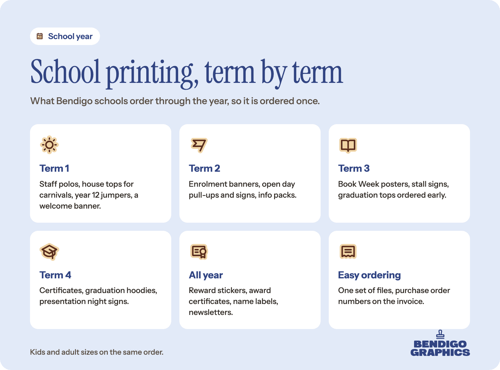 A school printing calendar for Bendigo schools: what to order in term 1, term 2, term 3 and term 4, plus what runs all year and how ordering works.