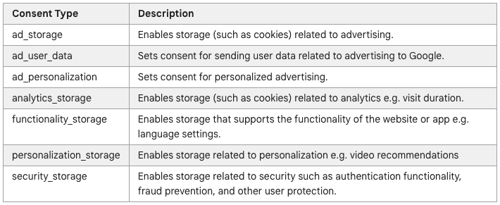 Consent Mode v2 Consent State and Consent Types