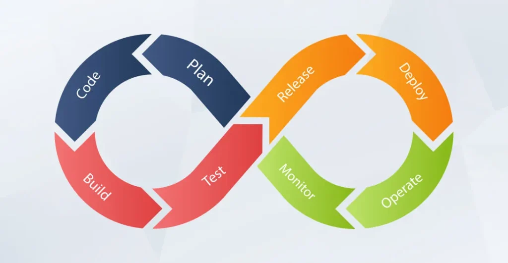 How continuous testing performed