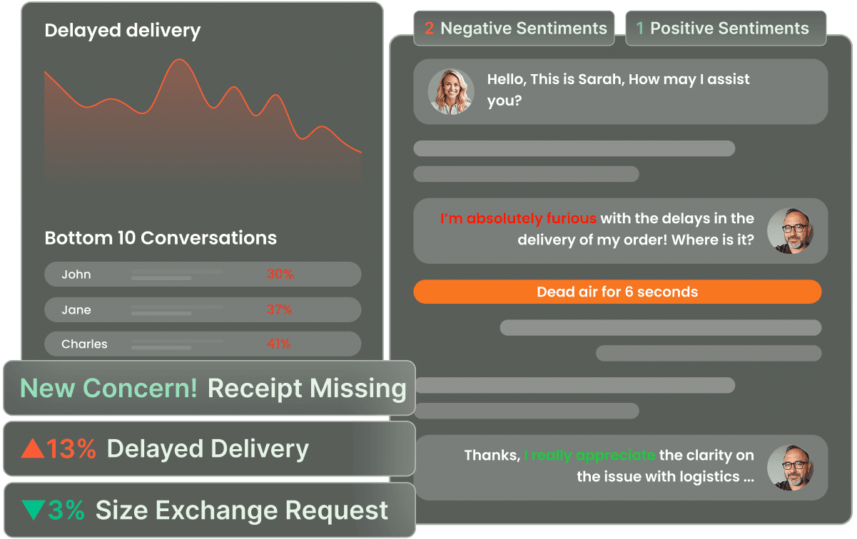 Audit soft skills, validate compliance, and ensure process actions, all in one tool.