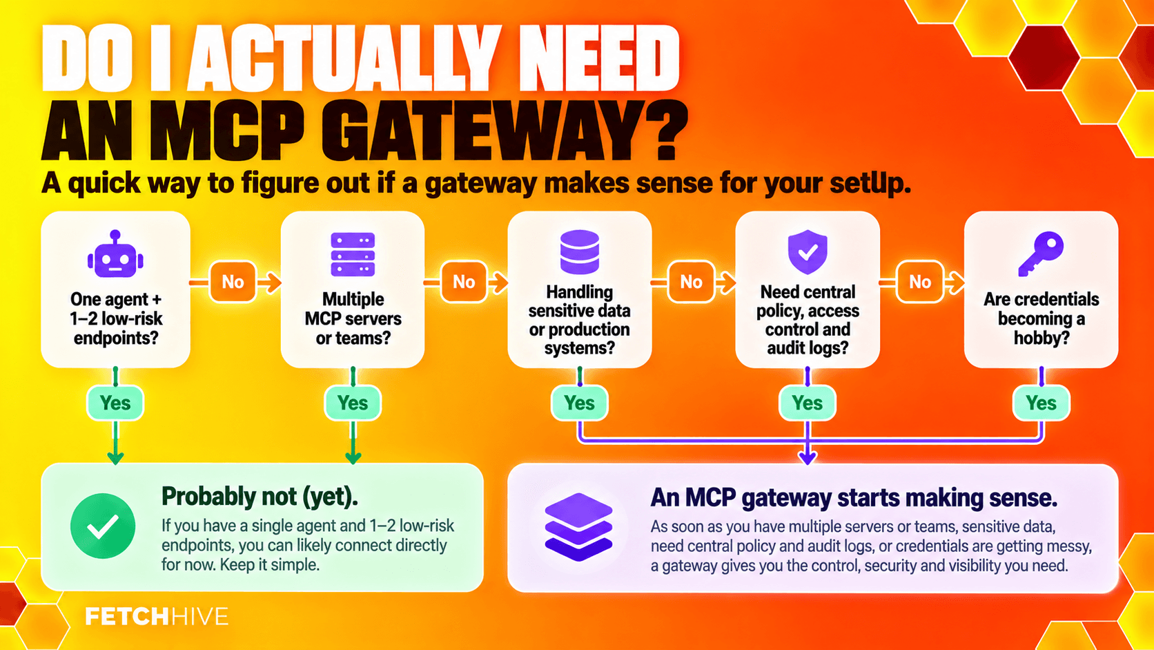 Do I actually need an MCP Gateway