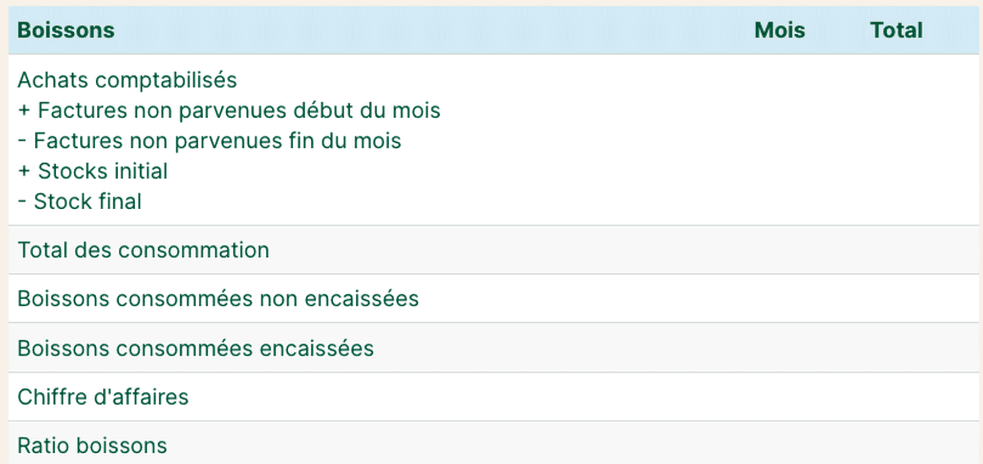 Cout matière : boissons