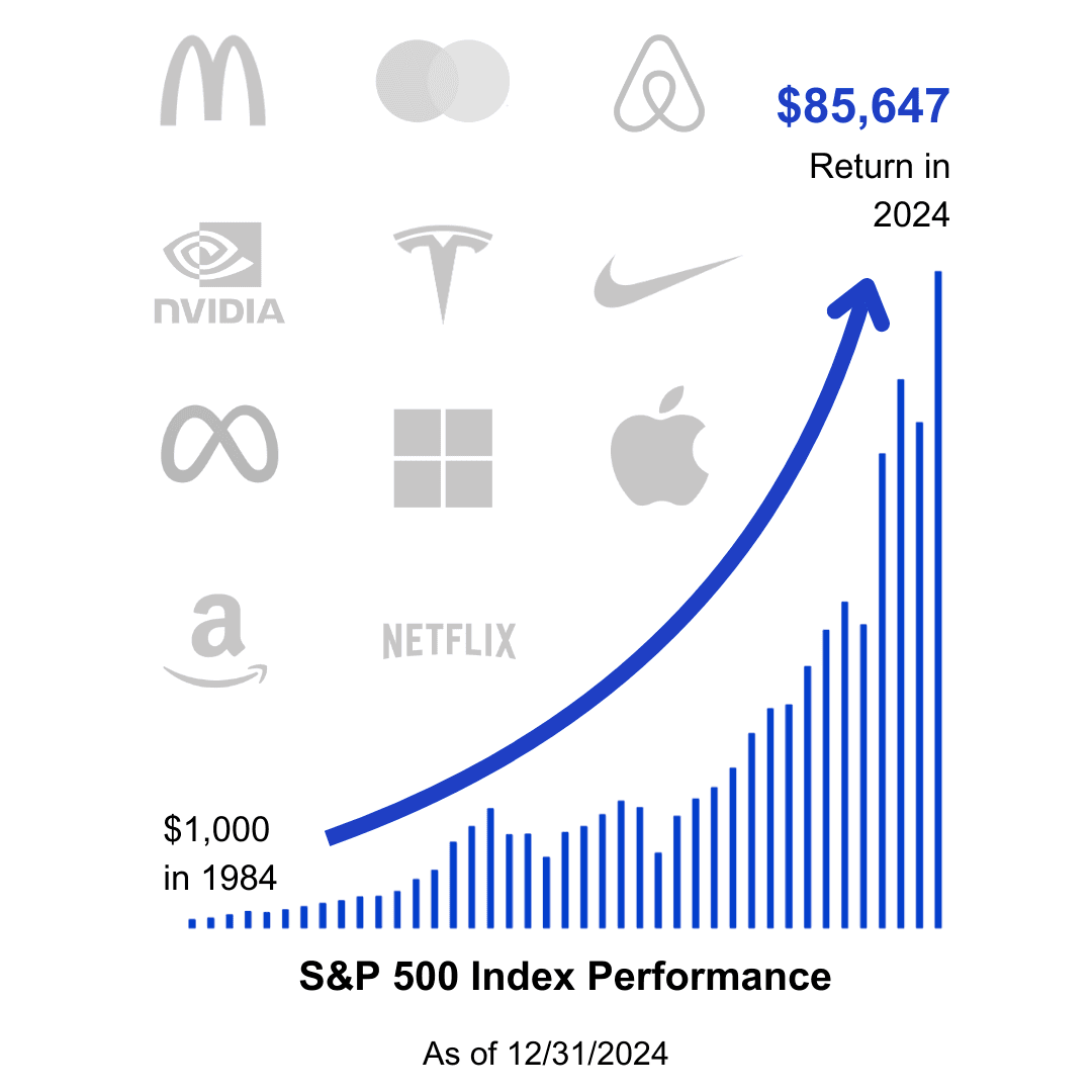 S&P 500 Performance and logos