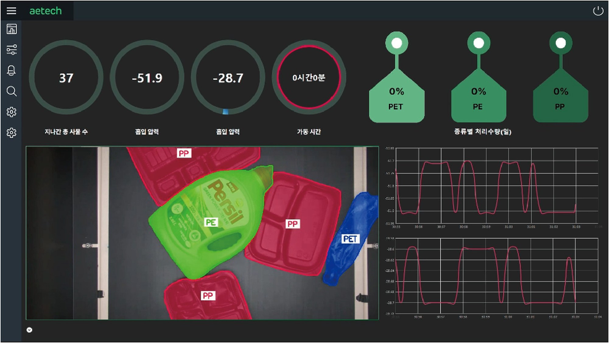 Step 1: Atron's overhead vision camera analyzing waste on the conveyor in real time