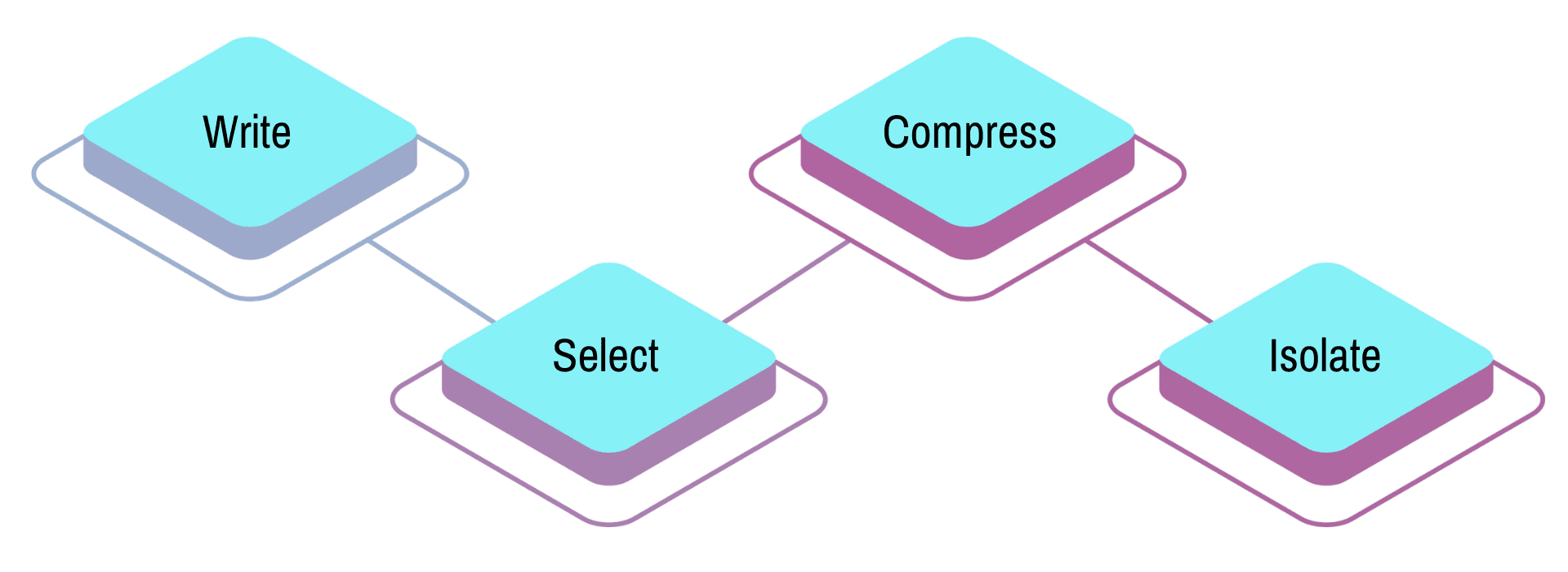 Context Engineering (4).png
