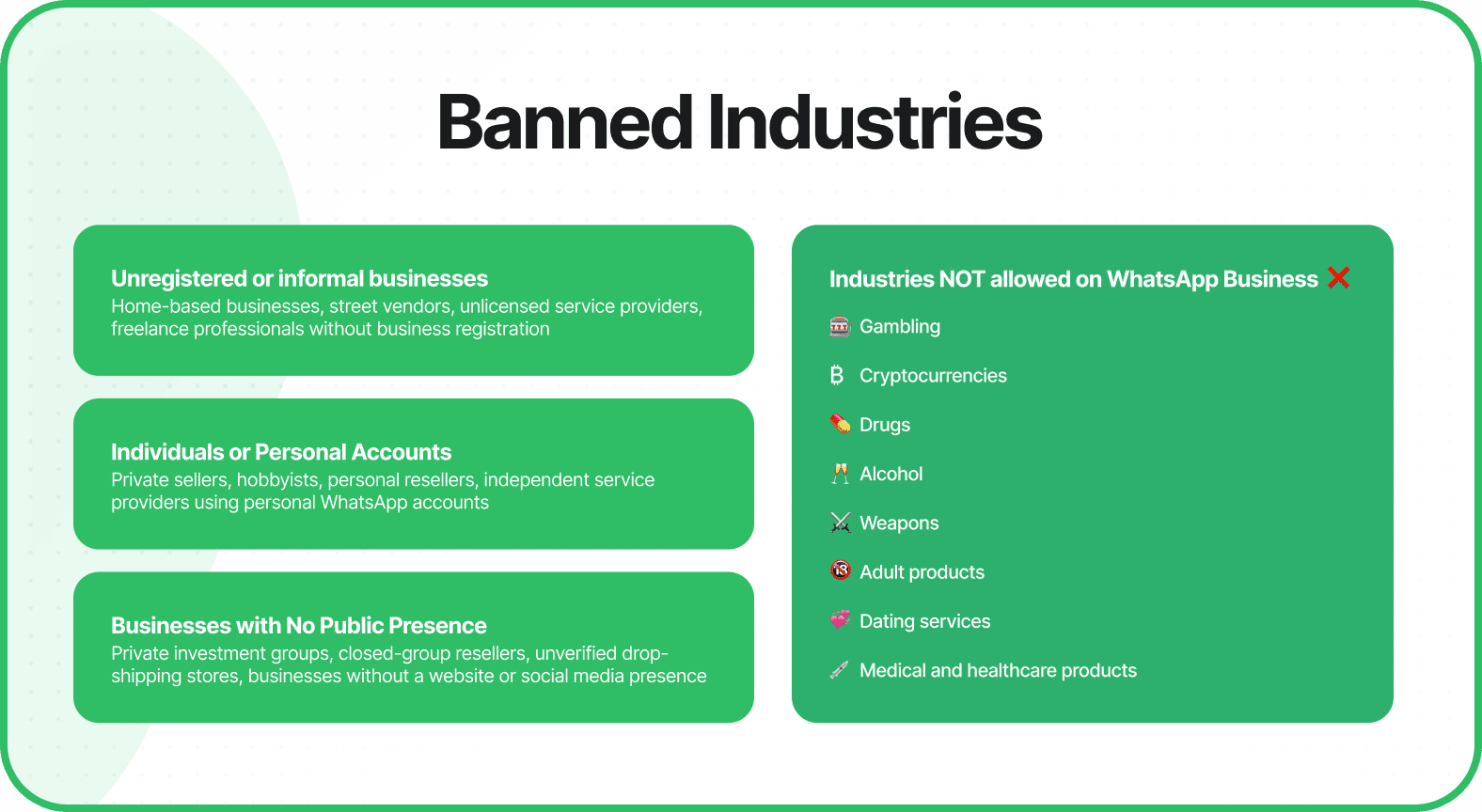  Industries prohibited on WhatsApp Business: unregistered businesses, personal accounts, those without public presence, and specific categories like gambling and drugs.