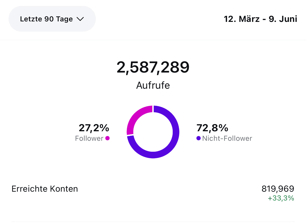 Misbah Rahman, Gründer und Geschäftsinhaber der Marketing-Agentur Marah-Solutions, in seinem Büro im Hauptsitz in Frankfurt am Main. Marah-Solutions unterstützt Unternehmen aus der Immobilien- und Handwerksbranche im DACH-Raum bei Skalierung, Mitarbeitergewinnung und Neukundengewinnung.