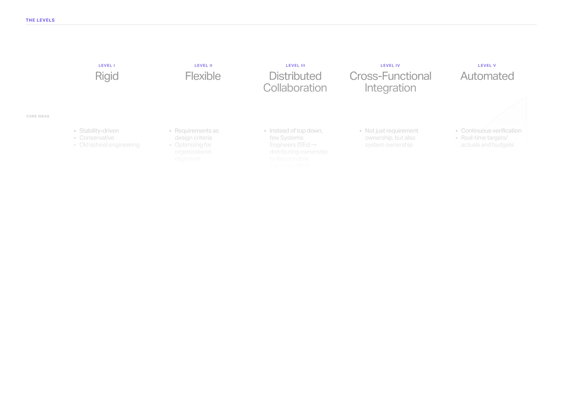 five-levels-of-iterative-engineering
