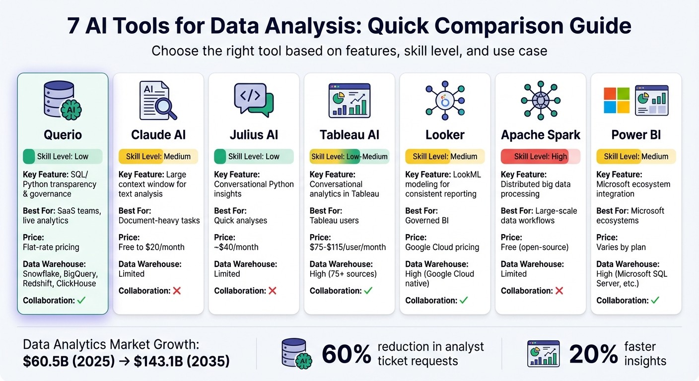 AI Data Analysis Tools Comparison: Features, Pricing, and Best Use Cases