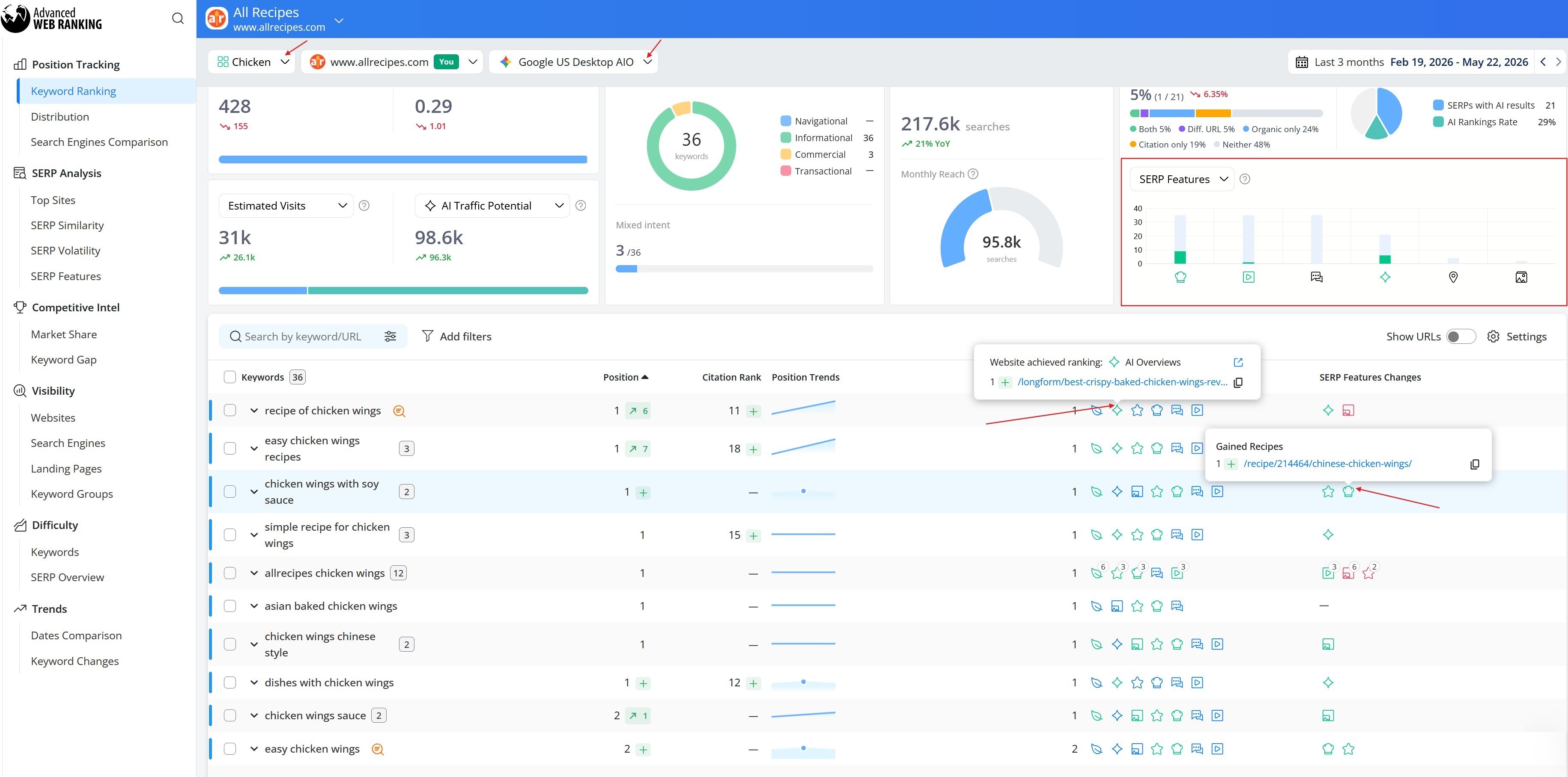 Measure SERP feature visibility and impact&nbsp; 