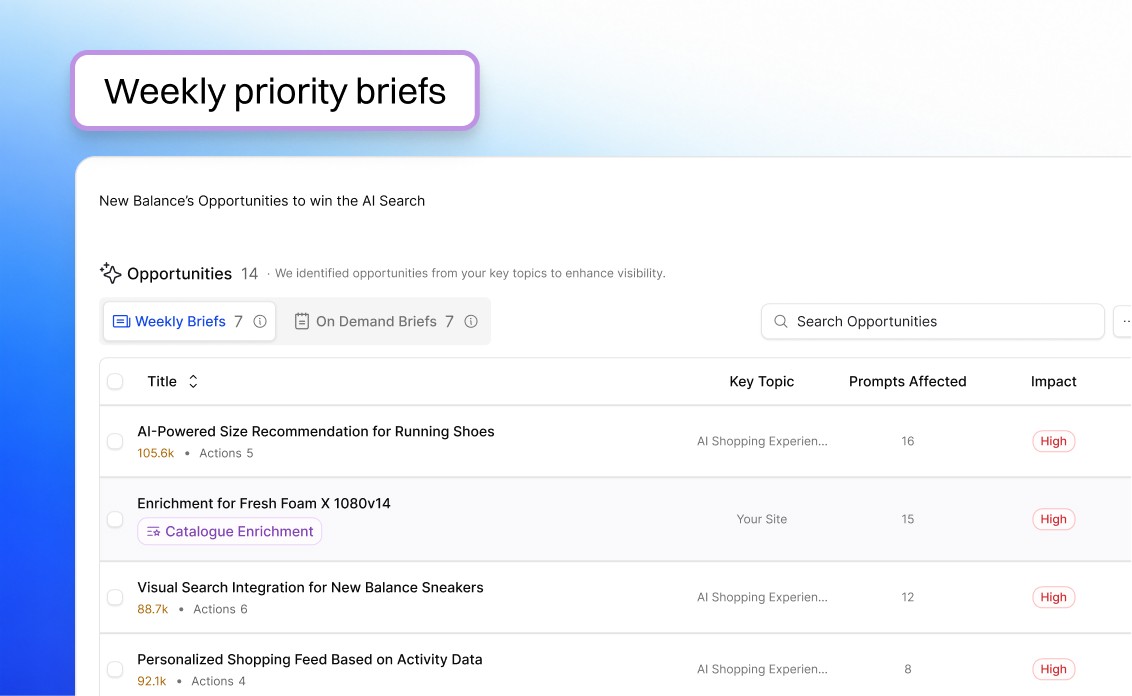 Weekly priority briefs to fix first and why