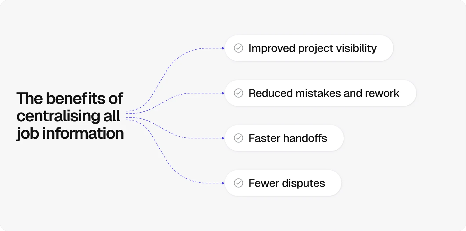 benefits-of-centralising-job-information
