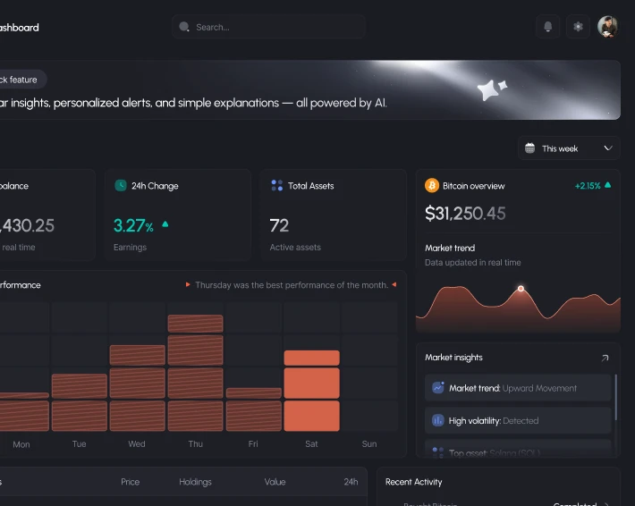 Image of a financial dashboard